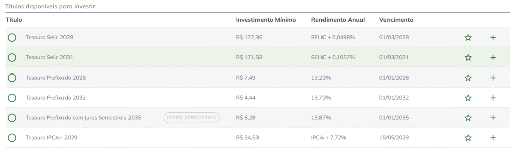 Investimento Trabalhar Dinheiro